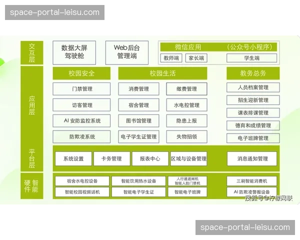 当前阶段硬件设施正加速向软件定义化转型 提升系统的柔性配置空间