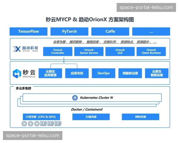 算力池化技术在制播云平台得到应用 动态分配大型赛事期间的计算资源