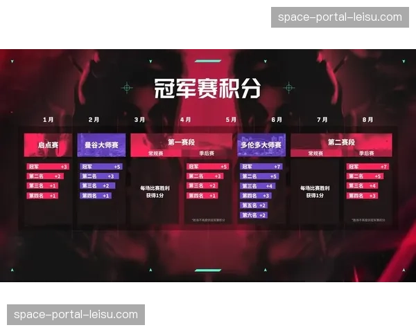 电竞产业报告：2025年《无畏契约》冠军赛观赛时长创纪录