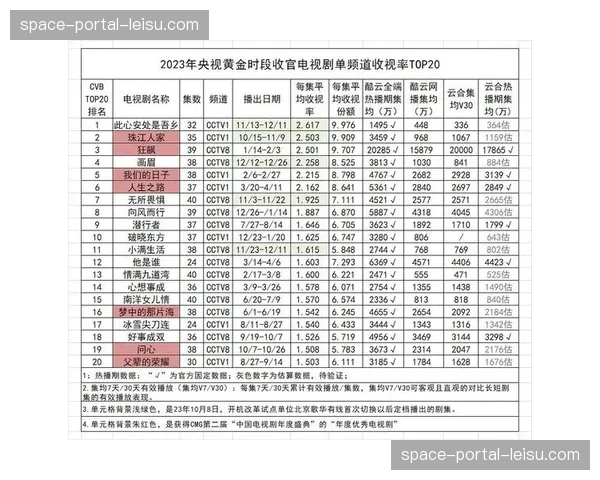 分析：电视转播数据揭示，女子高尔夫收视率持续攀升